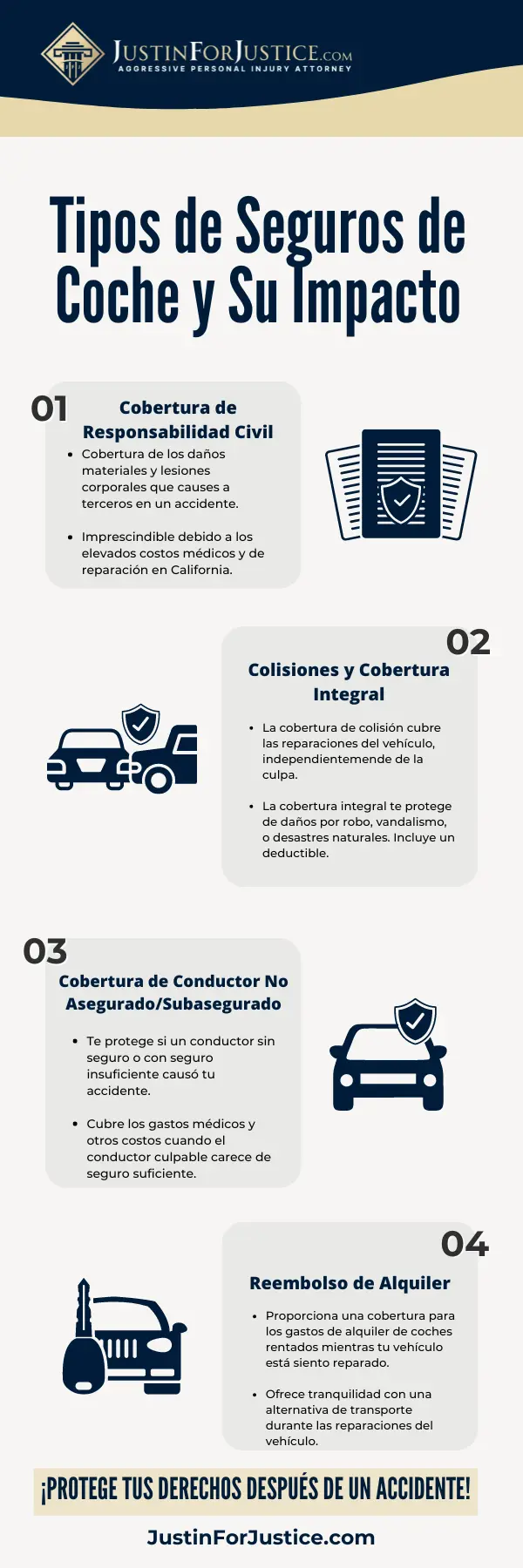 Tipos de Seguros de Auto y su impacto infografia