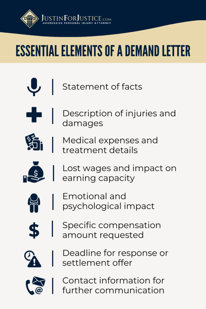 Checklist - Essential Elements of a Demand Letter